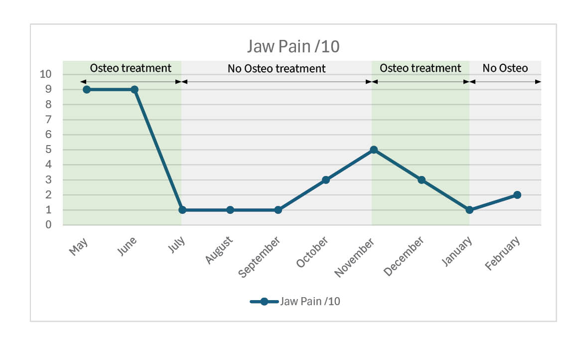 Pain scale